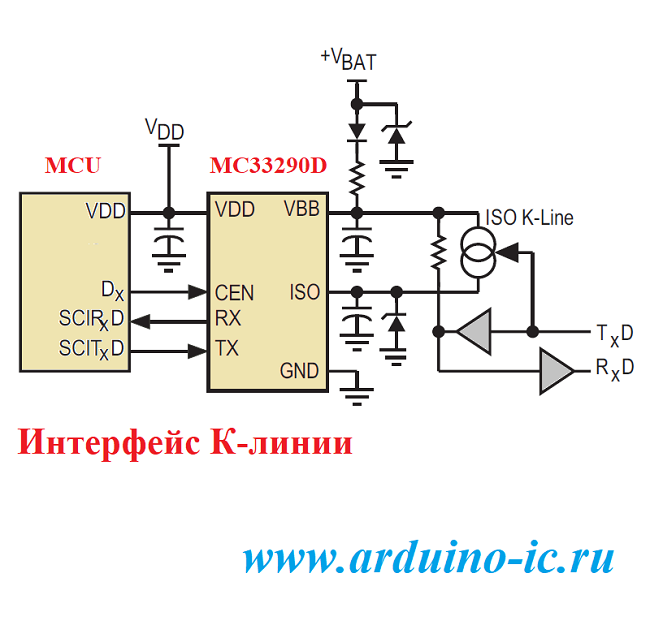 MC33290 D SMD